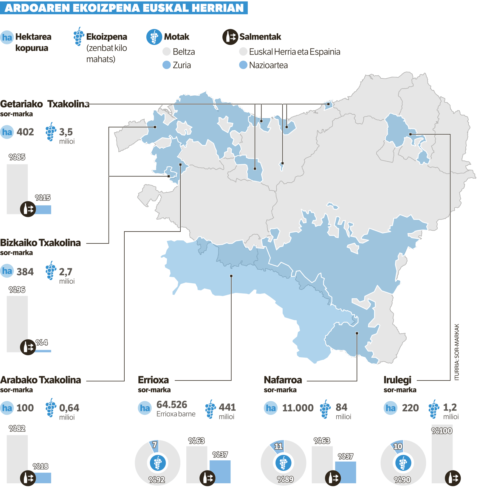 Map of wine production areas in the Basque Country